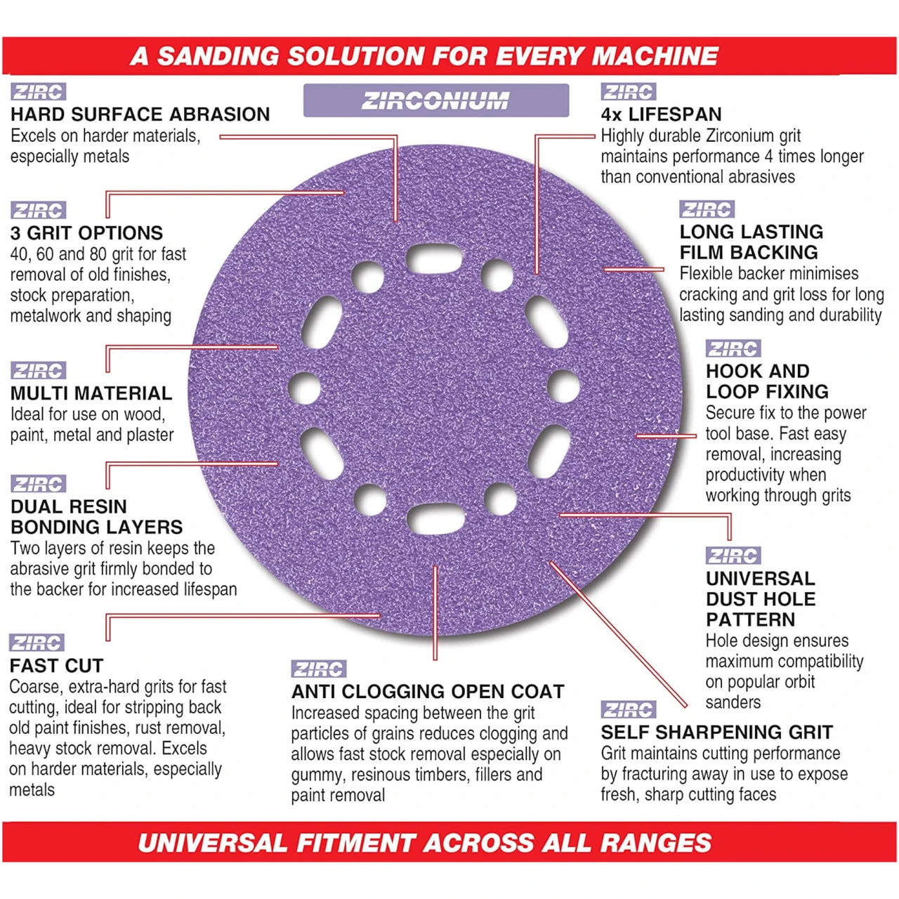 Trend Random Orbital Sanding Discs 125mm 40 Grit 2 Trend Random Orbital Sanding Discs 125mm 40 Grit - Image 2