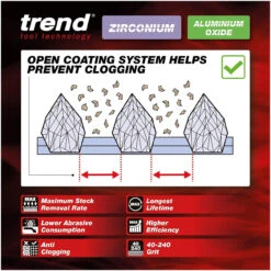 Trend Random Orbital Sanding Discs 125mm 120 Grit -Power Tool Store AB 125 40Z 3 39302.1720163177