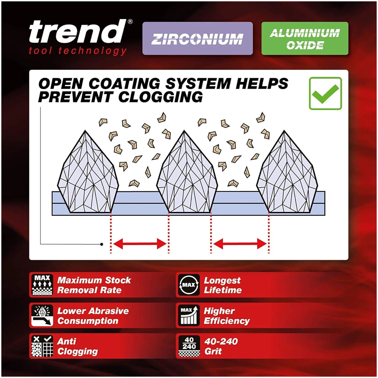 Trend Random Orbital Sanding Discs 125mm 240 Grit 5 Trend Random Orbital Sanding Discs 125mm 240 Grit - Image 5